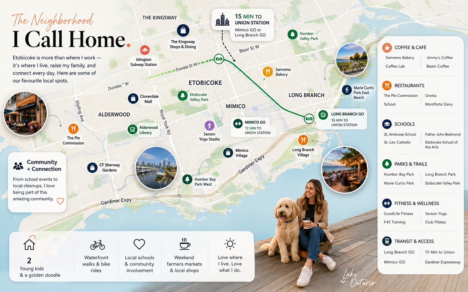Editorial map of South Etobicoke neighbourhoods, transit, parks, coffee shops, and restaurants